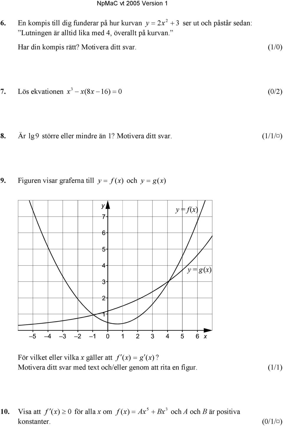 Motivera ditt svar. (1/1/ ) 9. Figuren visar graferna till y = f (x) och y = g(x) För vilket eller vilka x gäller att f ( x) = g ( x)?