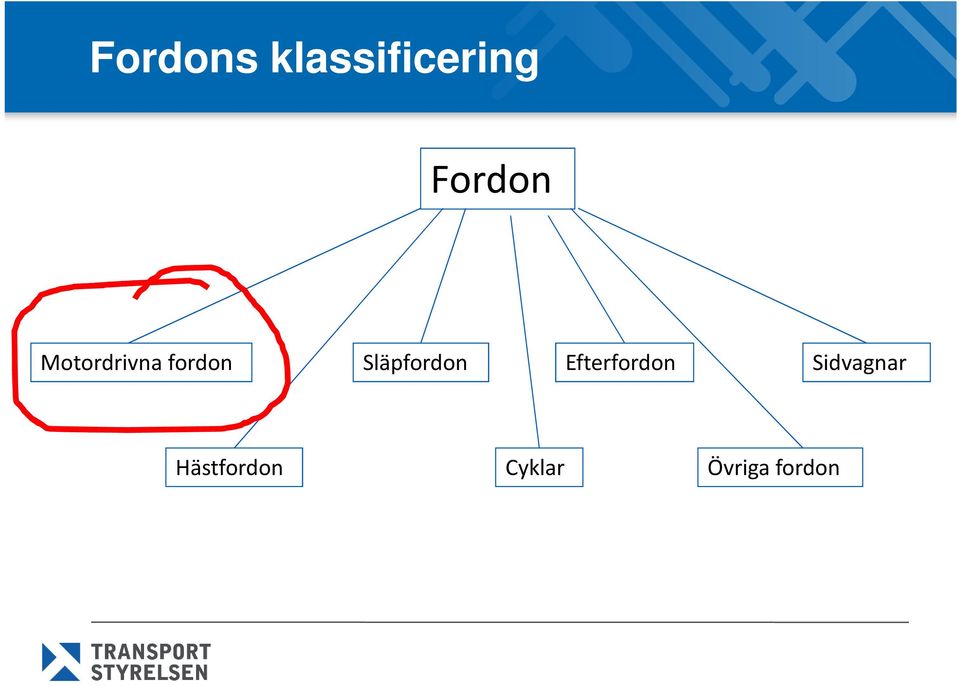 Släpfordon Efterfordon