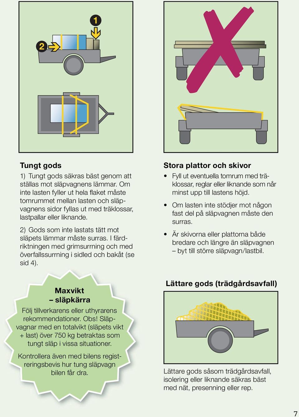 2) Gods som inte lastats tätt mot släpets lämmar måste surras. I färdriktningen med grimsurrning och med överfallssurrning i sidled och bakåt (se sid 4).