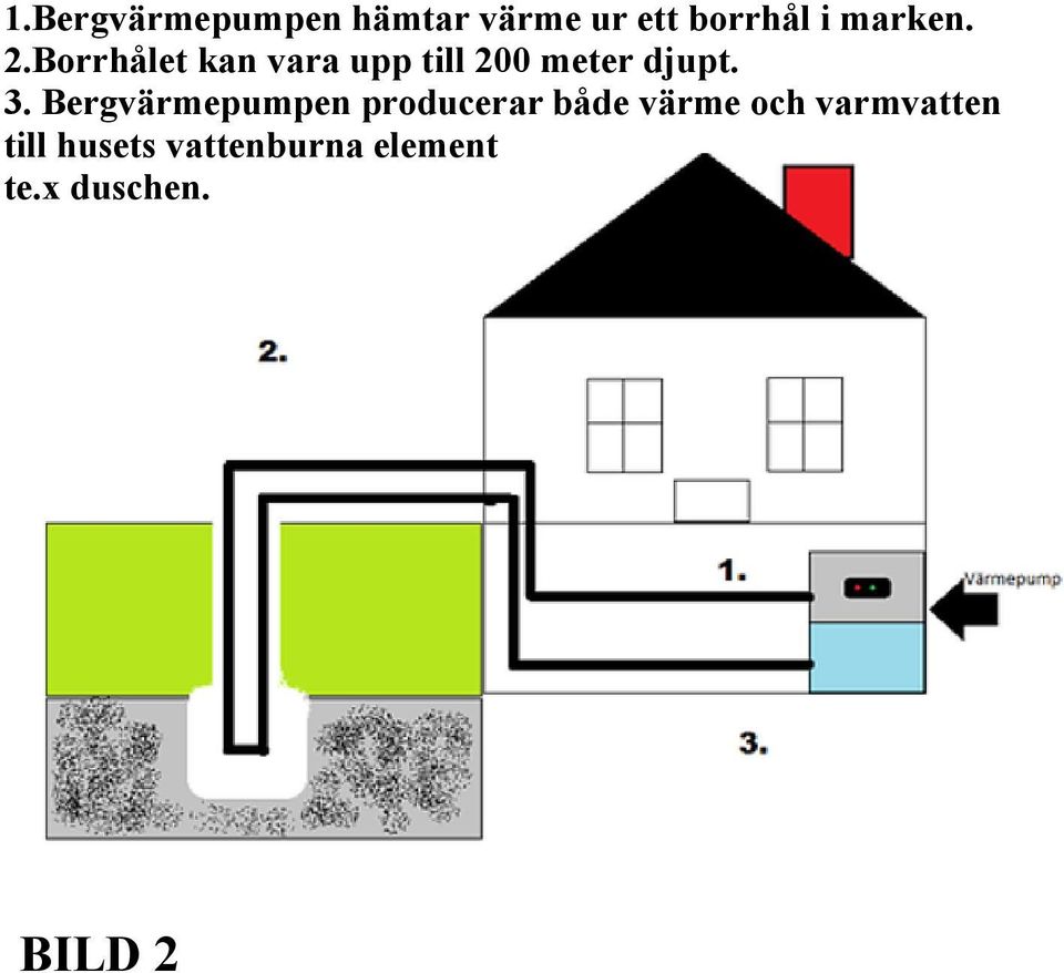 Borrhålet kan vara upp till 200 meter djupt. 3.