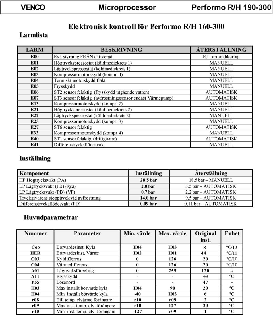 1) MANUELL E04 Termiskt motorskydd fläkt MANUELL E05 Frysskydd MANUELL E06 ST2 sensor felaktig (frysskydd utgående vatten) AUTOMATISK E07 ST3 sensor felaktig (avfrostningssensor endast Värmepump)