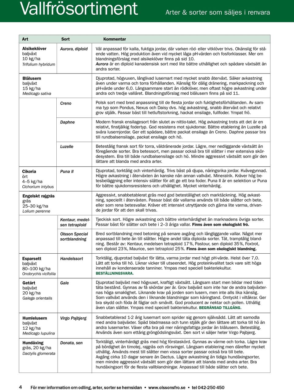 lupulina Hundäxing gräs, 20 kg/ha Dactylis glomerata Aurora, diploid Creno Daphne Luzelle Puna II Kentaur, medelsen tetraploid Olsson Special sortblandning Handelssort Gale Virgo Pajbjerg Donata, sen