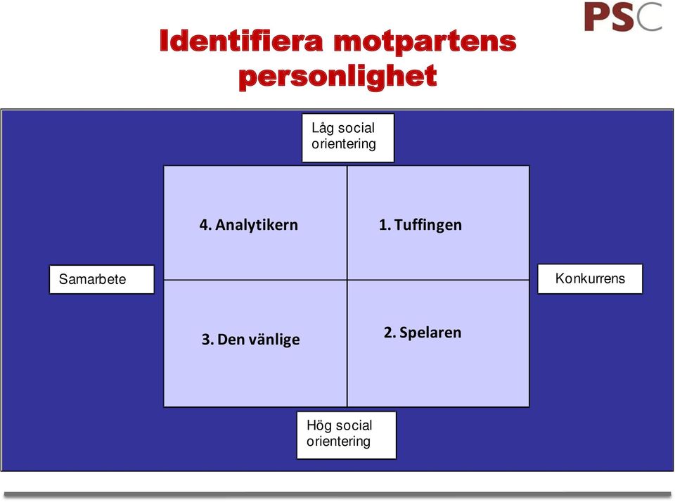 Tuffingen Samarbete Konkurrens 3.