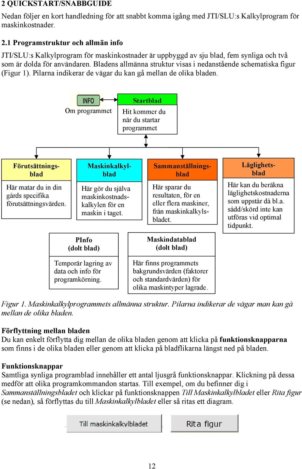 Bladens allmänna struktur visas i nedanstående schematiska figur (Figur 1). Pilarna indikerar de vägar du kan gå mellan de olika bladen.