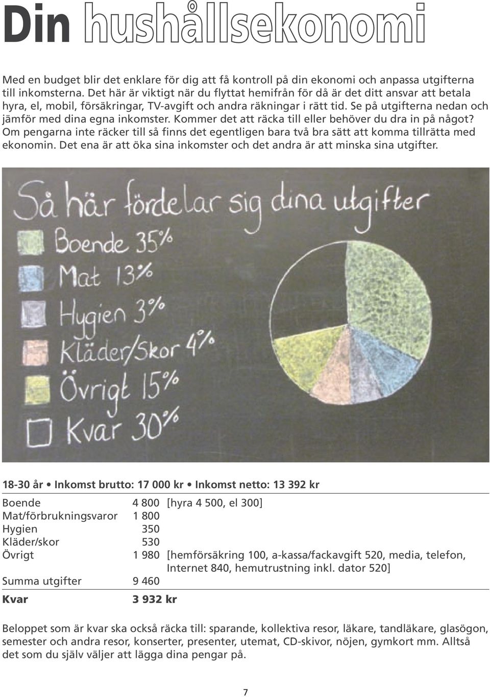 Se på utgifterna nedan och jämför med dina egna inkomster. Kommer det att räcka till eller behöver du dra in på något?