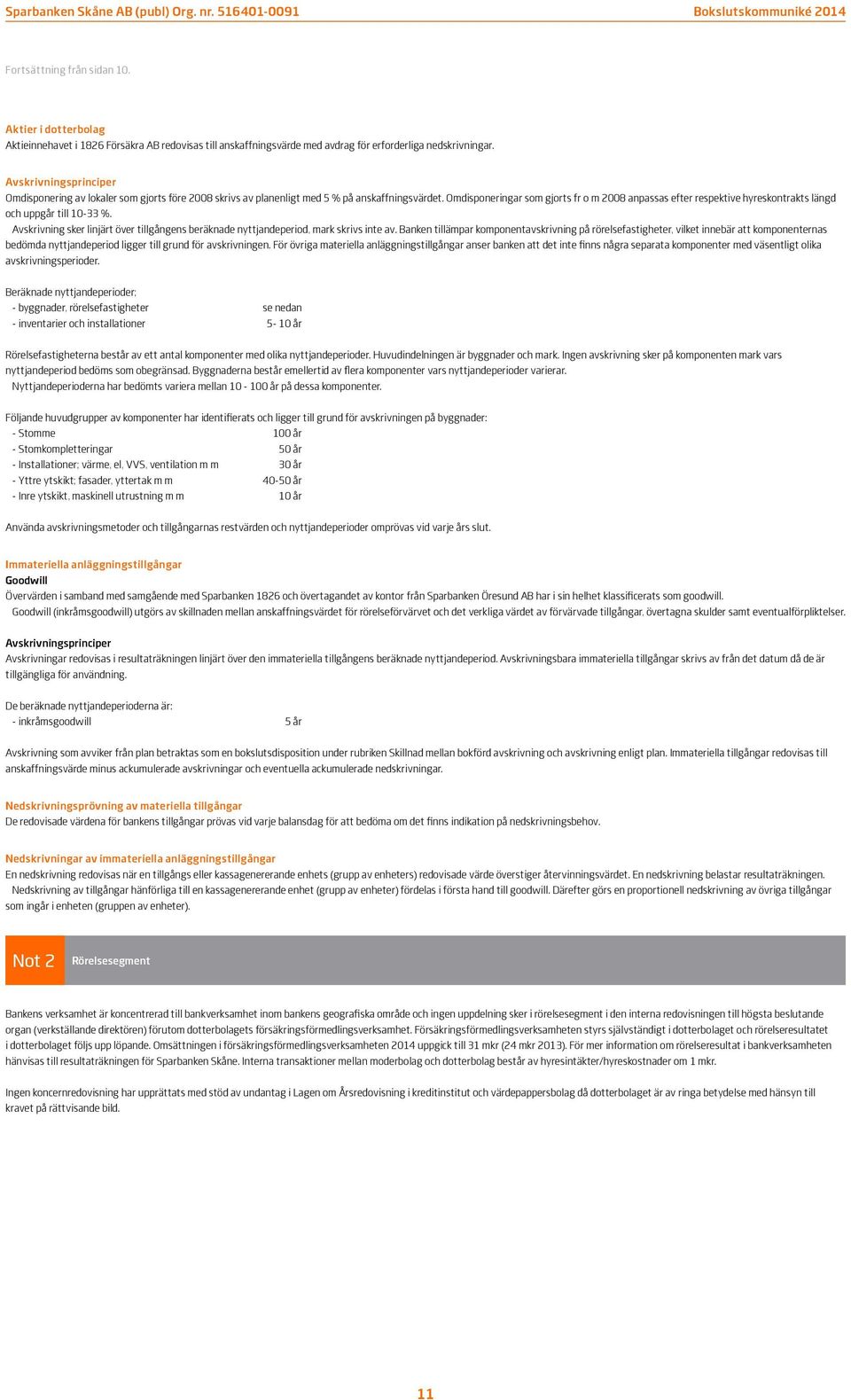 Omdisponeringar som gjorts fr o m 2008 anpassas efter respektive hyreskontrakts längd och uppgår till 10-33 %. Avskrivning sker linjärt över tillgångens beräknade nyttjandeperiod, mark skrivs inte av.