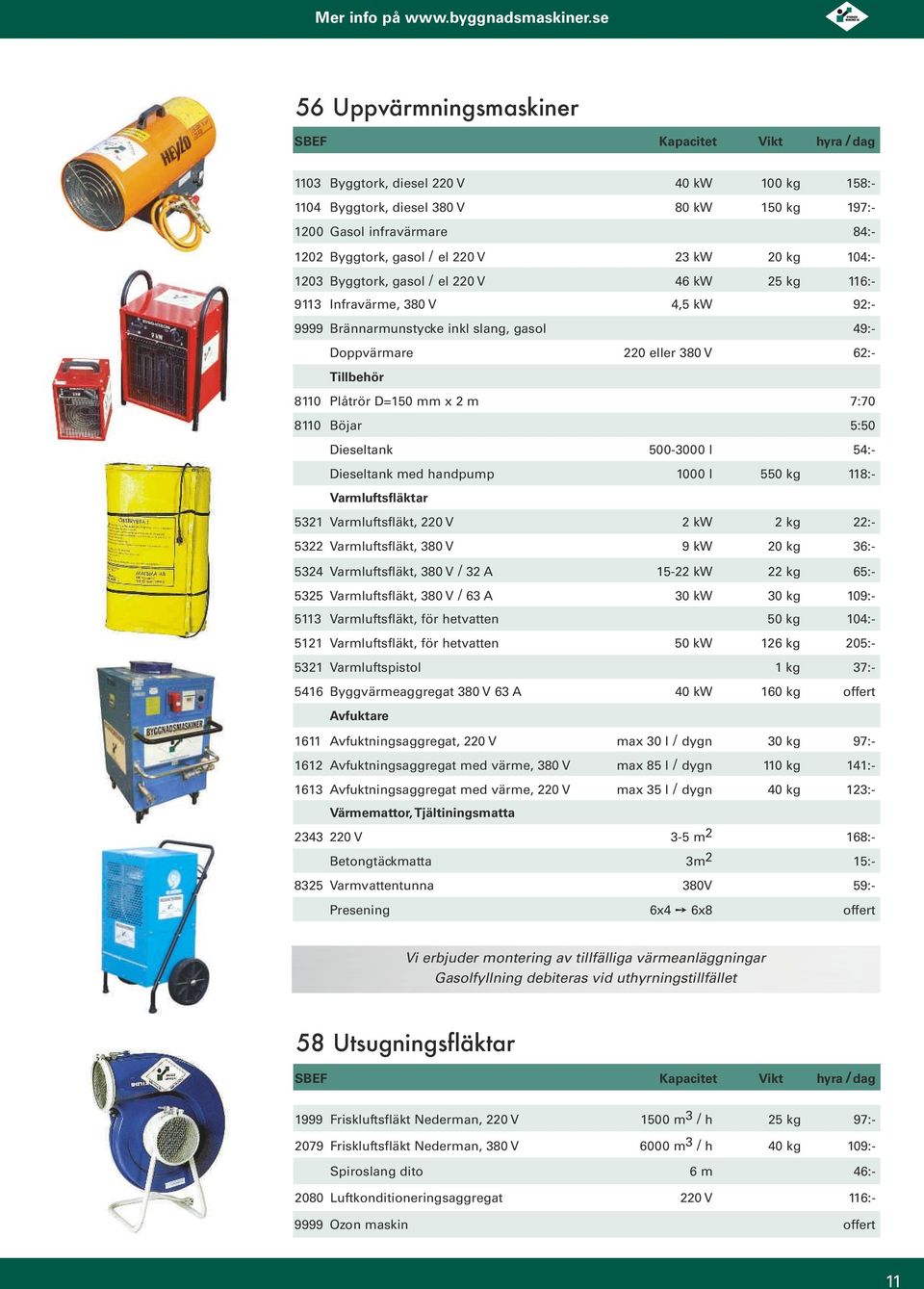 m 7:70 8110 Böjar 5:50 Dieseltank 500-3000 l 54:- Dieseltank med handpump 1000 l 550 kg 118:- Varmluftsfläktar 5321 Varmluftsfläkt, 220 V 2 kw 2 kg 22:- 5322 Varmluftsfläkt, 380 V 9 kw 20 kg 36:-