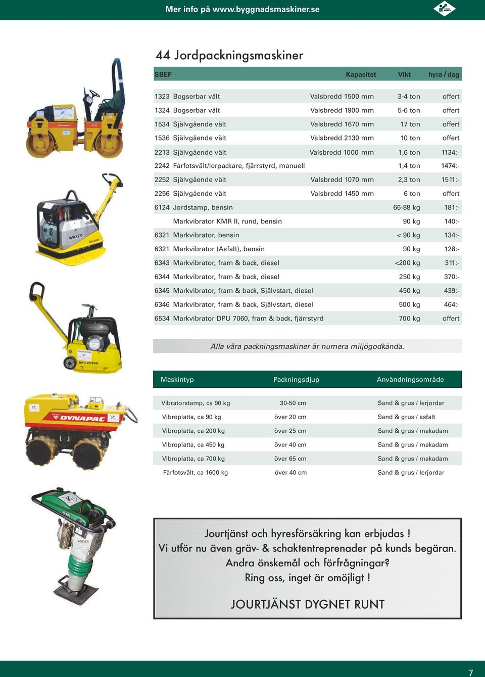 1070 mm 2,3 ton 1511:- 2256 Självgående vält Valsbredd 1450 mm 6 ton offert 6124 Jordstamp, bensin 66-88 kg 181:- Markvibrator KMR II, rund, bensin 90 kg 140:- 6321 Markvibrator, bensin < 90 kg 134:-