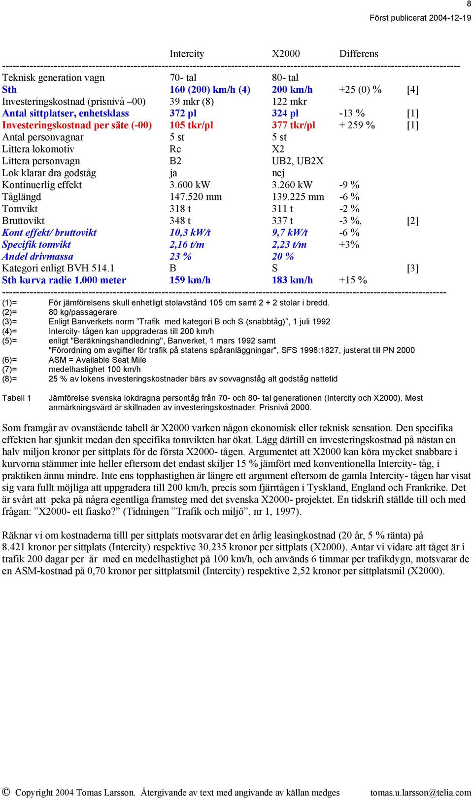 tkr/pl 377 tkr/pl + 259 % [1] Antal personvagnar 5 st 5 st Littera lokomotiv Rc X2 Littera personvagn B2 UB2, UB2X Lok klarar dra godståg ja nej Kontinuerlig effekt 3.600 kw 3.