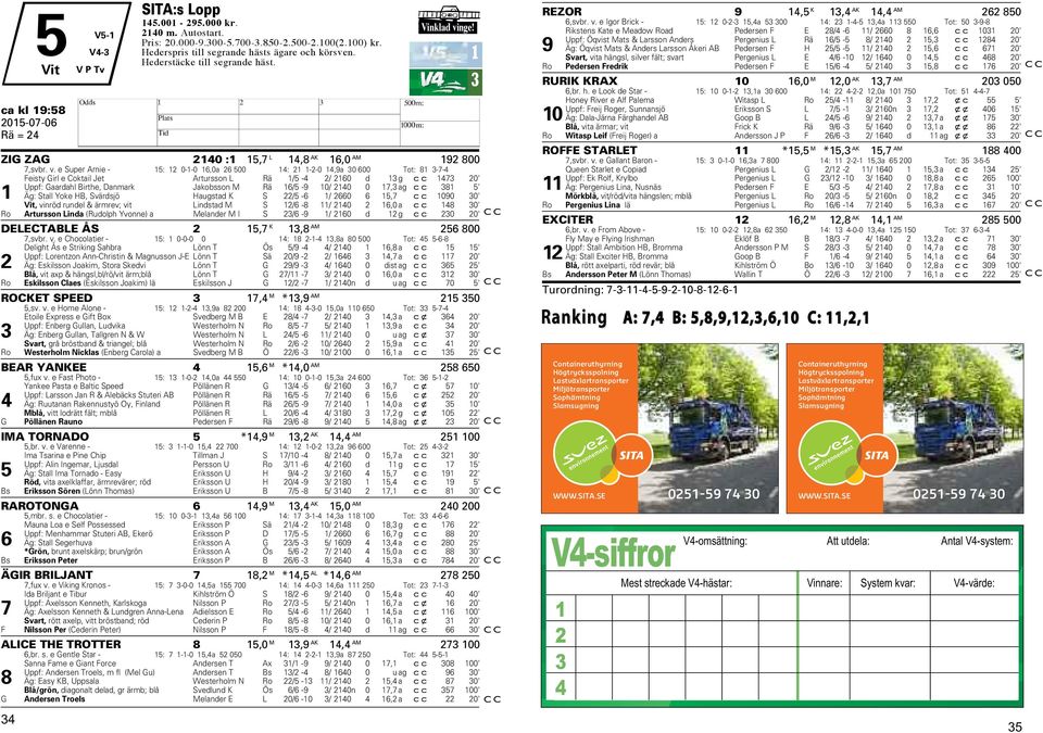 nge! ca kl 19:58 2015-07-06 Rä = 24 H ZIG ZAG 2140 :1 15,7 L 14,8 AK 16,0 AM 192 800 7,svbr. v.