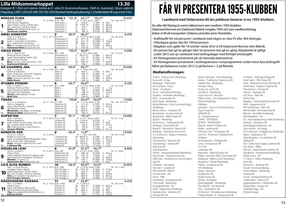 525 Tot: 104 7-9-14 1 Miss Bond e Vagabond Johansson J G 14/9-8 1/ 1640 0 02,5 - - Uppf: Regny Louise, Fjärdhundra Johansson J Ro 17/10-15 3/ 1640 0 03,8 g - - Äg: Johansson Josefine, Gävle Johansson