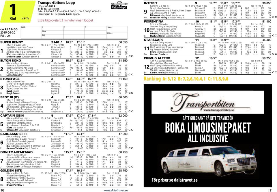 e Super Light - 15: 6 0-1-1 17,4a 12 150 14: 15 0-0-2 17,0a 44 500 Tot: 21 0-1-3 Ingrid Gabri e Anders Crown Untersteiner J S 1/3-4 3/ 2140 6 17,4 ag cc 227 30' Uppf: Sköld Richard & Inez Eriksson S