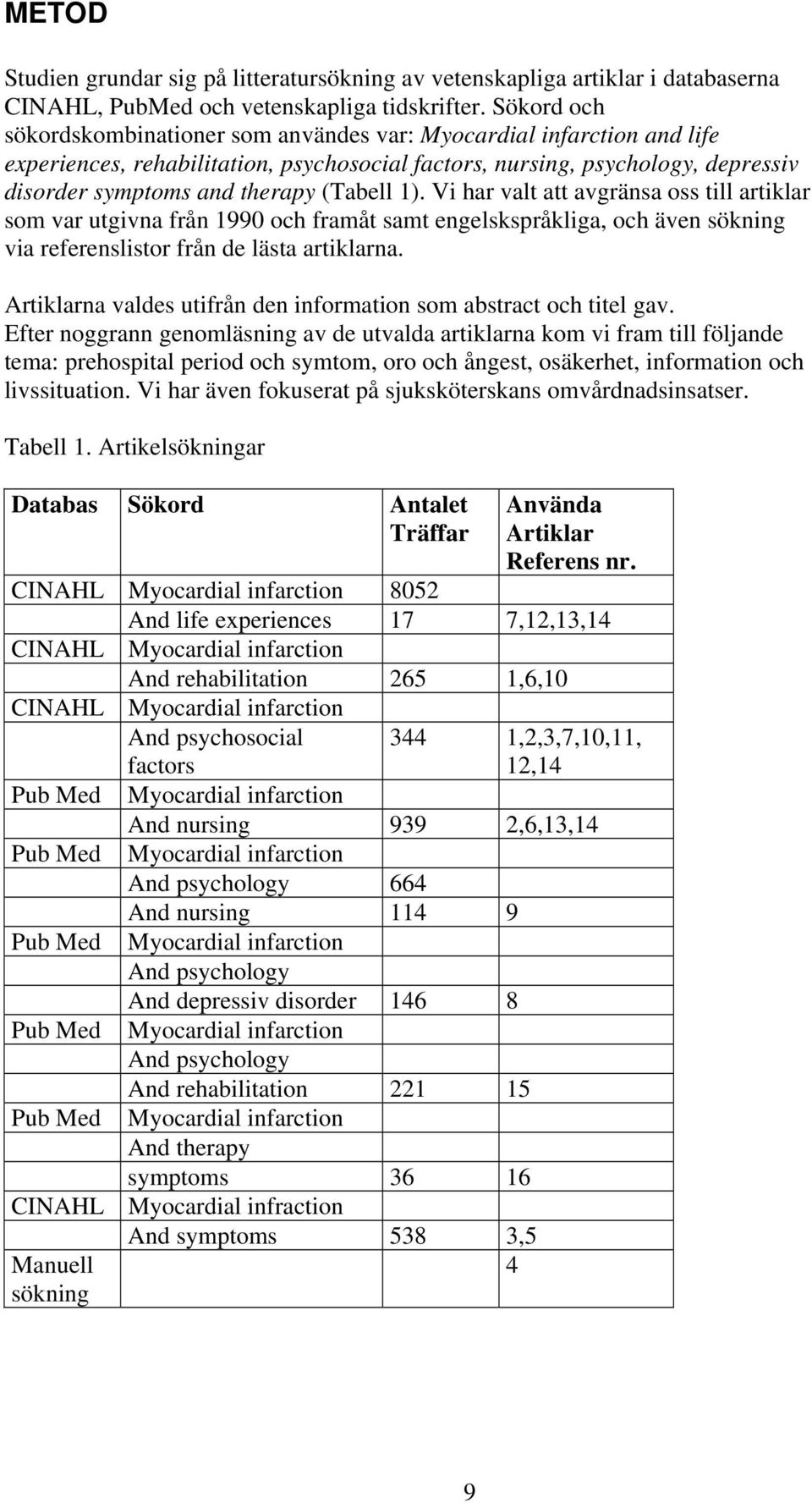 (Tabell 1). Vi har valt att avgränsa oss till artiklar som var utgivna från 1990 och framåt samt engelskspråkliga, och även sökning via referenslistor från de lästa artiklarna.