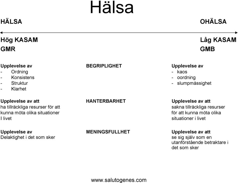 för att sakna tillräckliga resurser kunna möta olika situationer för att kunna möta olika I livet situationer i livet