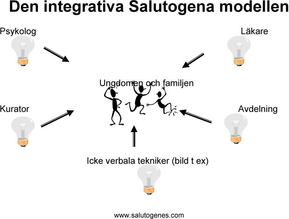 Ungdomen och familjen Kurator