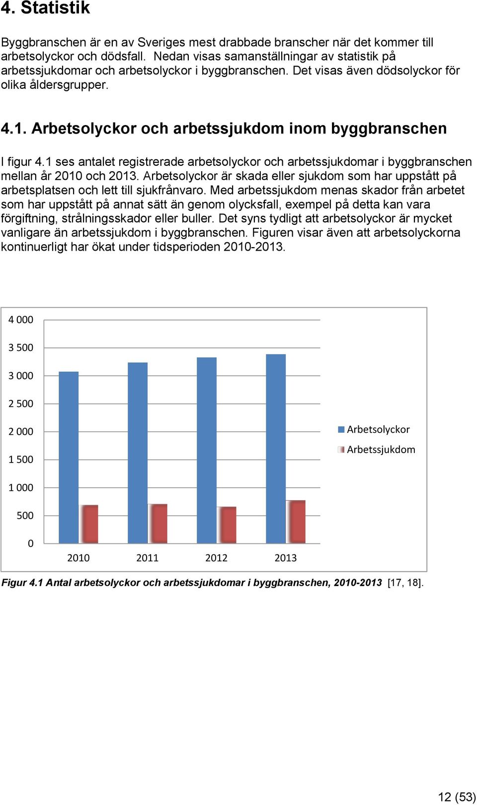 Arbetsolyckor och arbetssjukdom inom byggbranschen I figur 4.1 ses antalet registrerade arbetsolyckor och arbetssjukdomar i byggbranschen mellan år 2010 och 2013.