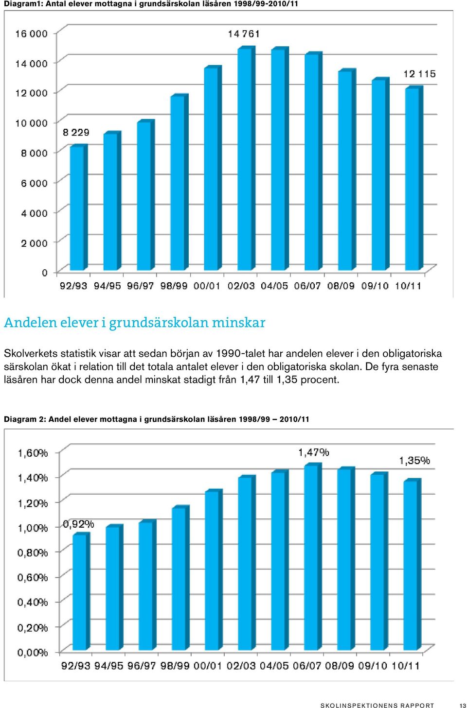 relation till det totala antalet elever i den obligatoriska skolan.