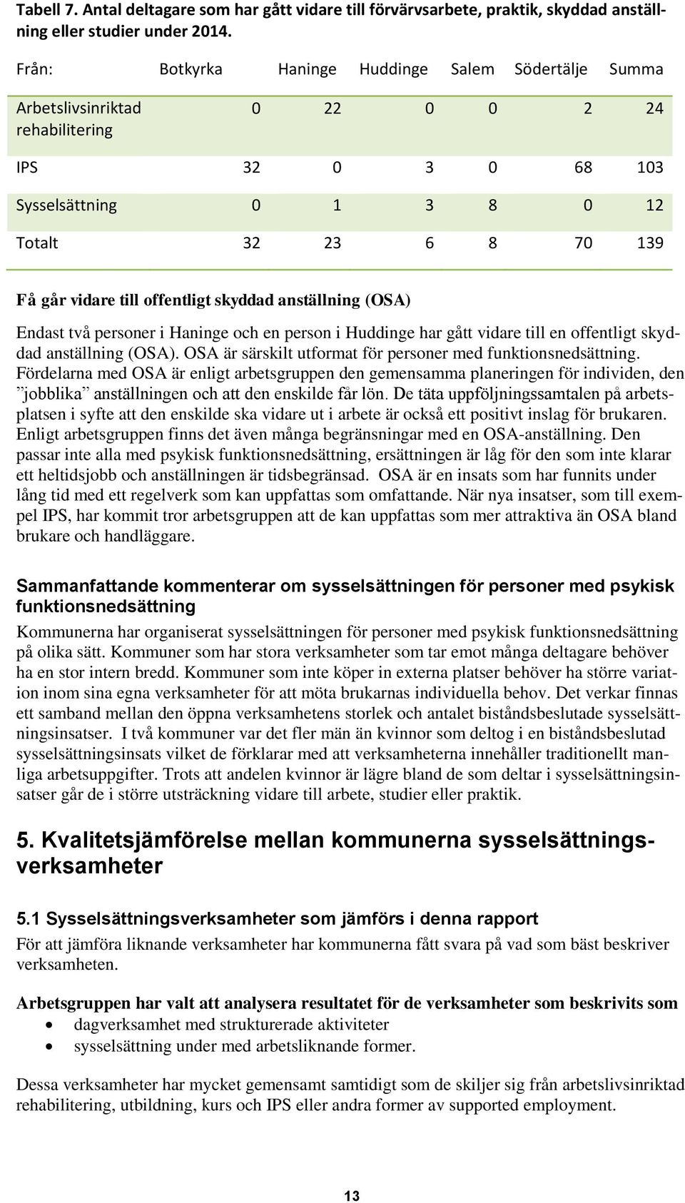 offentligt skyddad anställning (OSA) Endast två personer i Haninge och en person i Huddinge har gått vidare till en offentligt skyddad anställning (OSA).