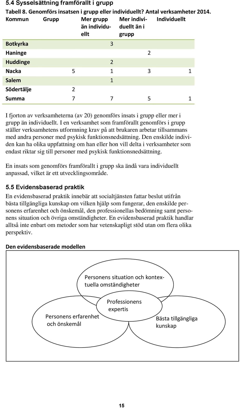 genomförs insats i grupp eller mer i grupp än individuellt.