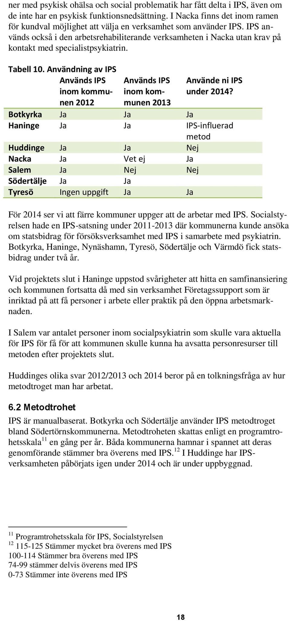 IPS används också i den arbetsrehabiliterande verksamheten i Nacka utan krav på kontakt med specialistpsykiatrin. Tabell 10.