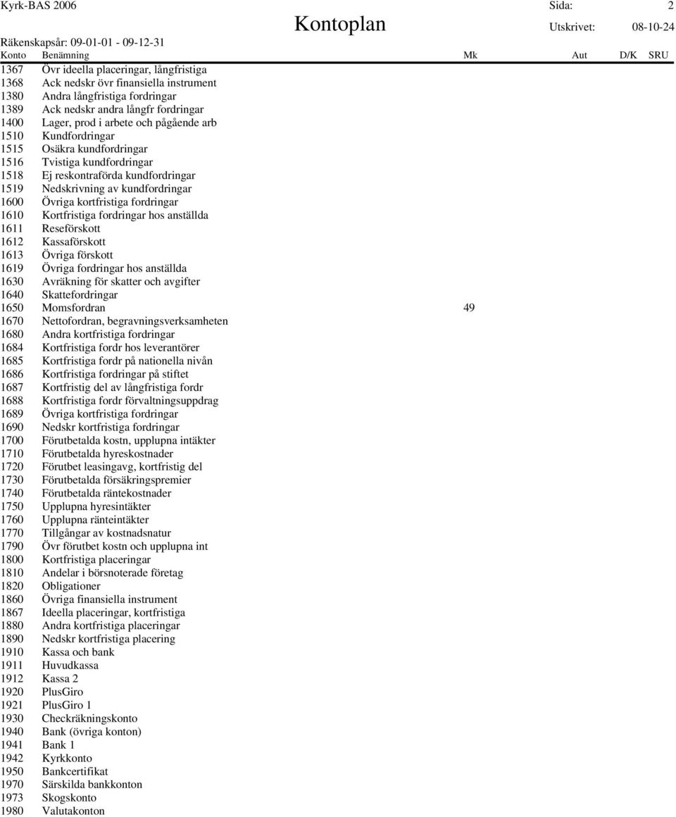 kortfristiga fordringar 1610 Kortfristiga fordringar hos anställda 1611 Reseförskott 1612 Kassaförskott 1613 Övriga förskott 1619 Övriga fordringar hos anställda 1630 Avräkning för skatter och