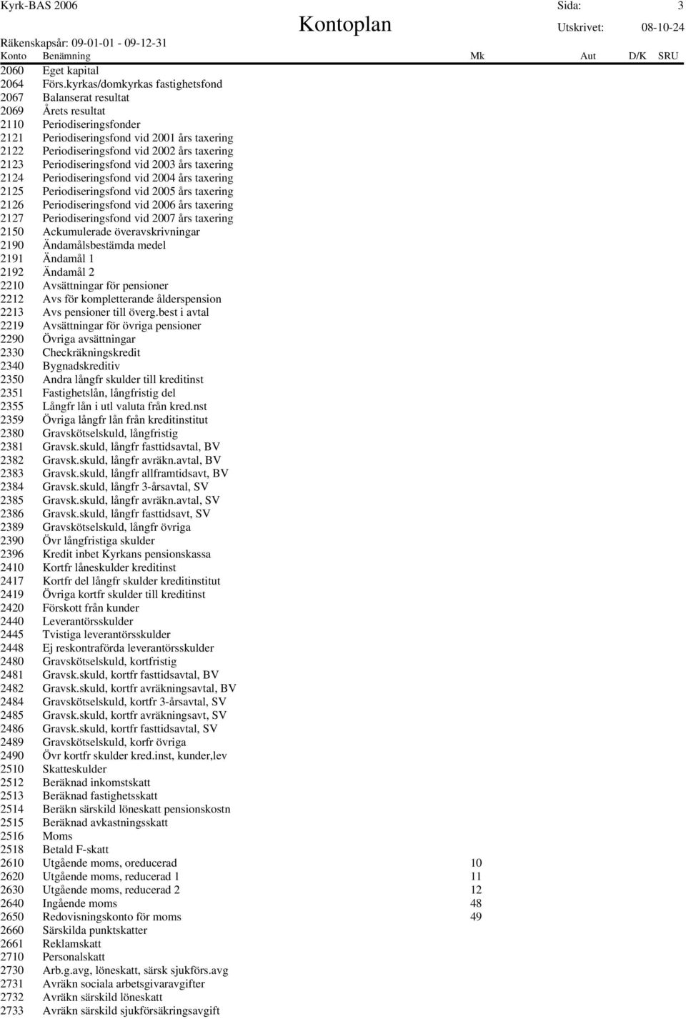 Periodiseringsfond vid 2003 års taxering 2124 Periodiseringsfond vid 2004 års taxering 2125 Periodiseringsfond vid 2005 års taxering 2126 Periodiseringsfond vid 2006 års taxering 2127