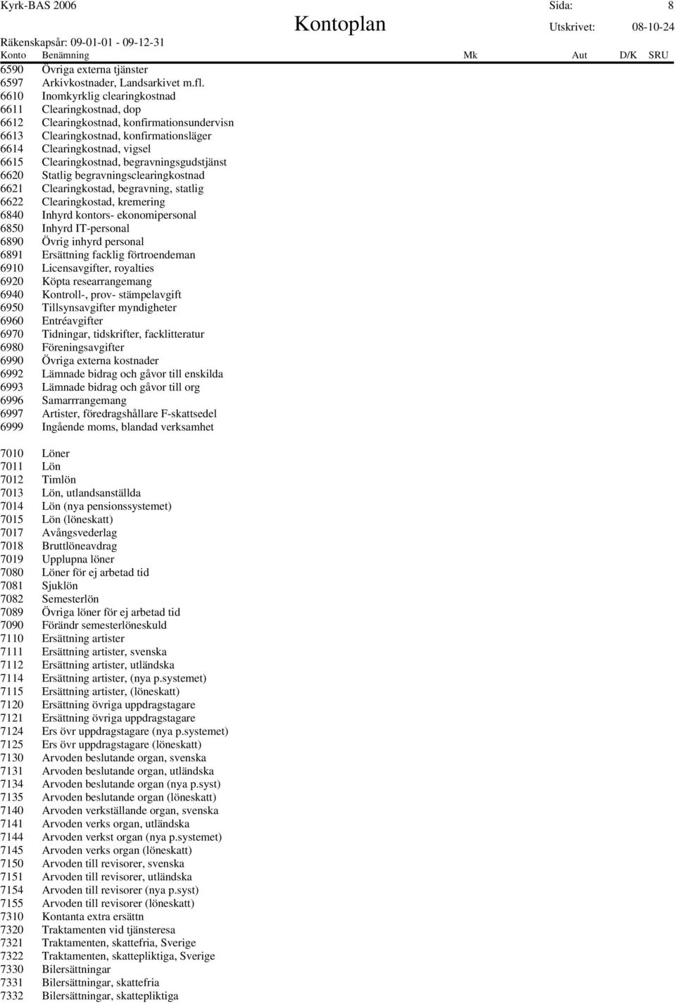 begravningsgudstjänst 6620 Statlig begravningsclearingkostnad 6621 Clearingkostad, begravning, statlig 6622 Clearingkostad, kremering 6840 Inhyrd kontors- ekonomipersonal 6850 Inhyrd IT-personal 6890