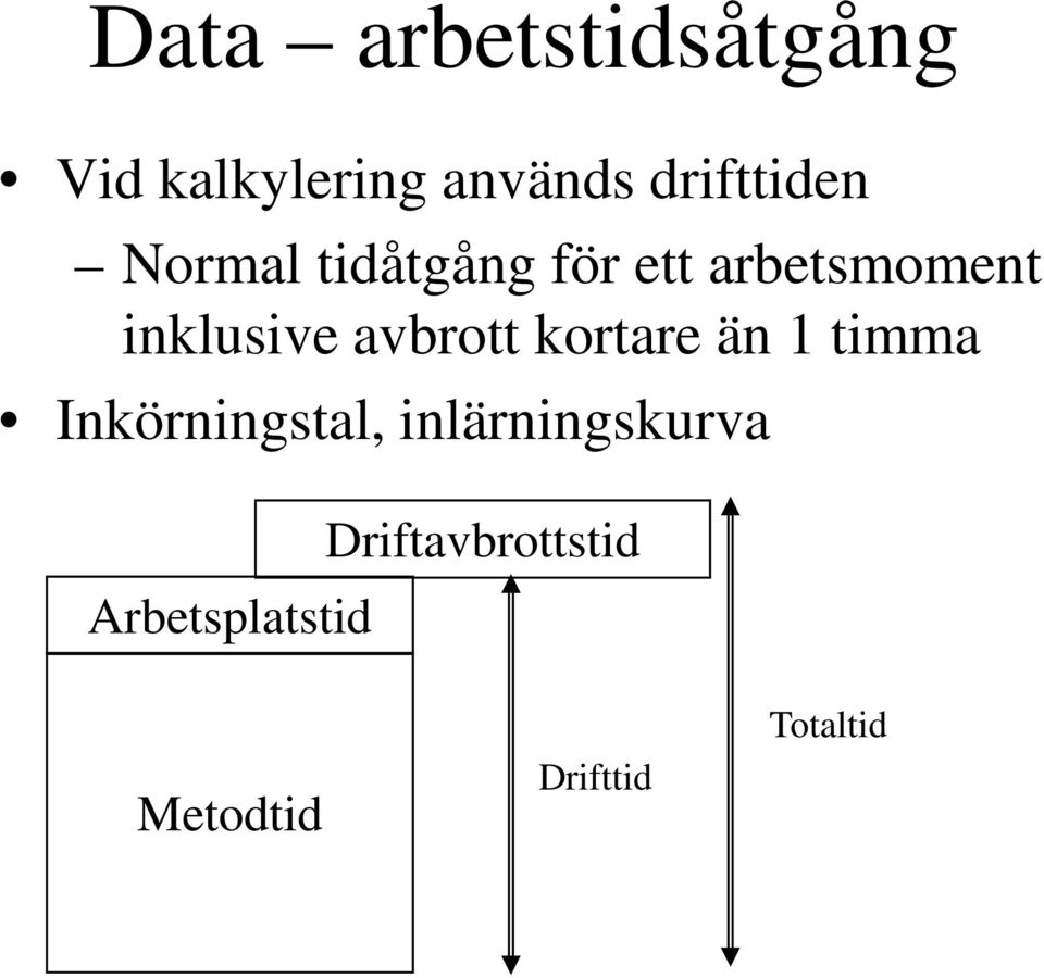 inklusive avbrott kortare än 1 timma Inkörningstal,