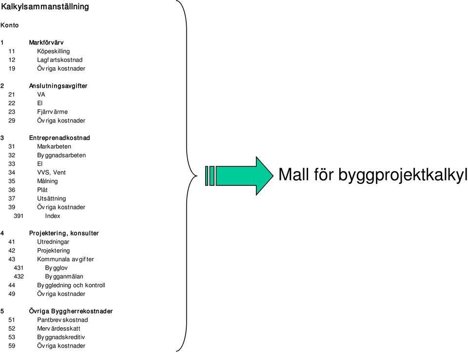 Index Mall för byggprojektkalkyl 4 Projektering, konsulter 41 Utredningar 42 Projektering 43 Kommunala av gif ter 431 By gglov 432 By gganmälan 44 By