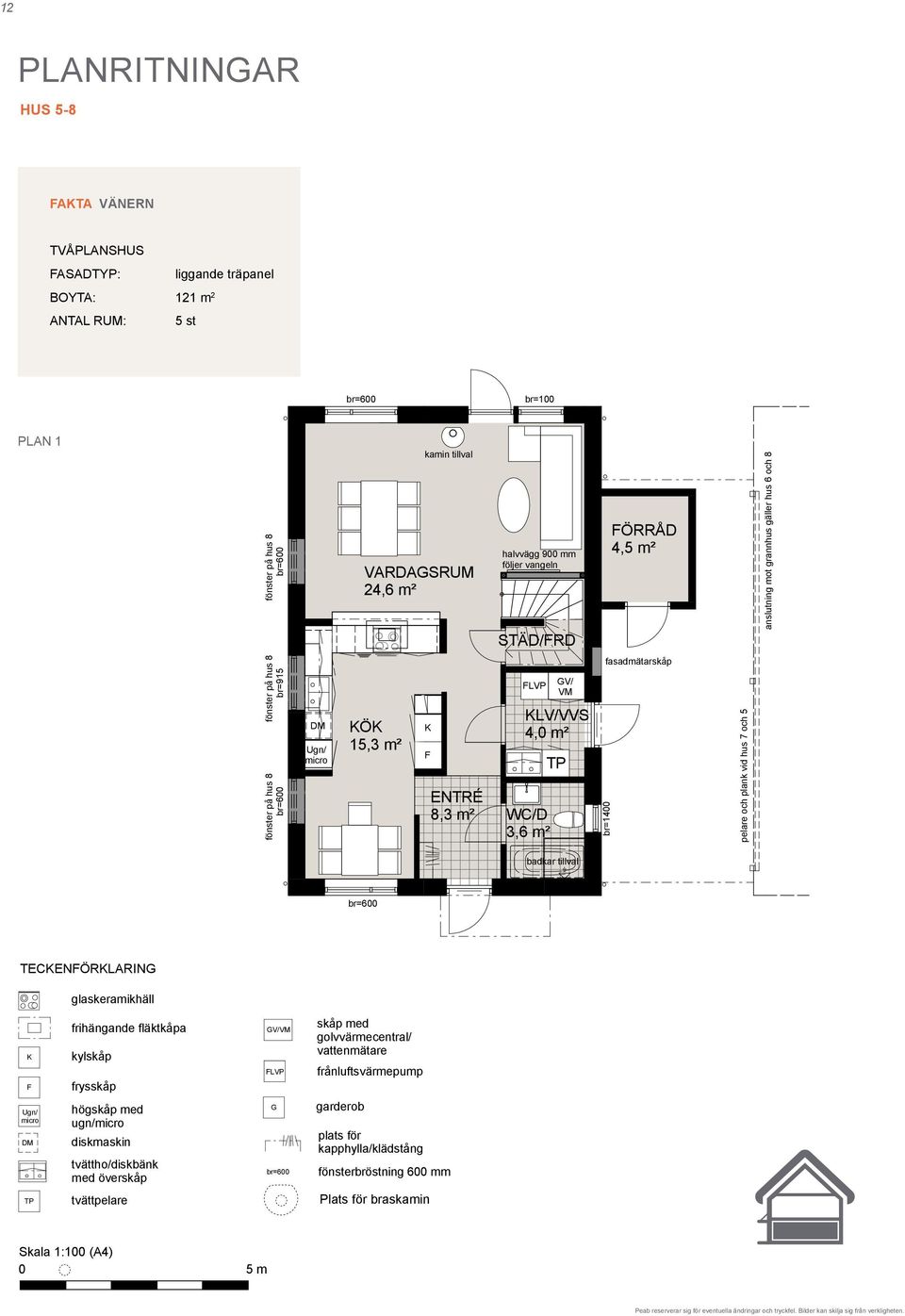 glaskeramikhäll frihängande fläktkåpa Fasadmätarskåp br=100 Fasadmätarskåp HUS 8-10 br=100 K kylskåpentréplan Fasadmätarskåp FÖRRÅD 4 m² F FÖRRÅD frysskåp 4 m² FÖRRÅD Ugn/ högskåp med Storlek micro