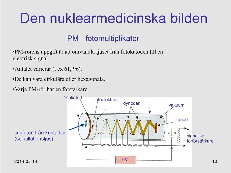 De kan vara cirkulära eller hexagonala. Varje PM-rör har en förstärkare.