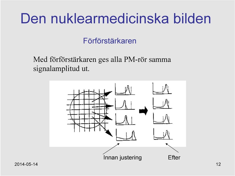 PM-rör samma signalamplitud