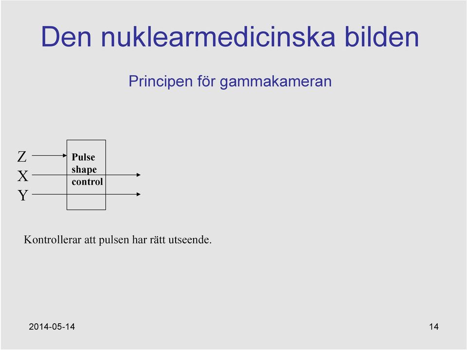 Kontrollerar att pulsen har