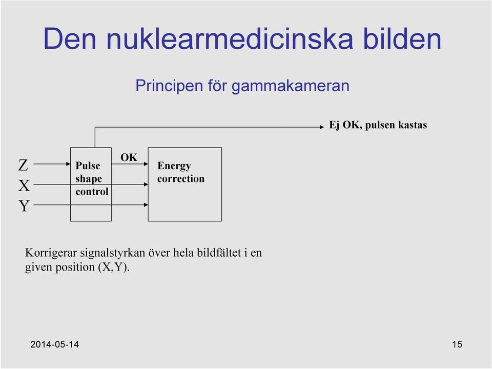 correction Korrigerar signalstyrkan över hela