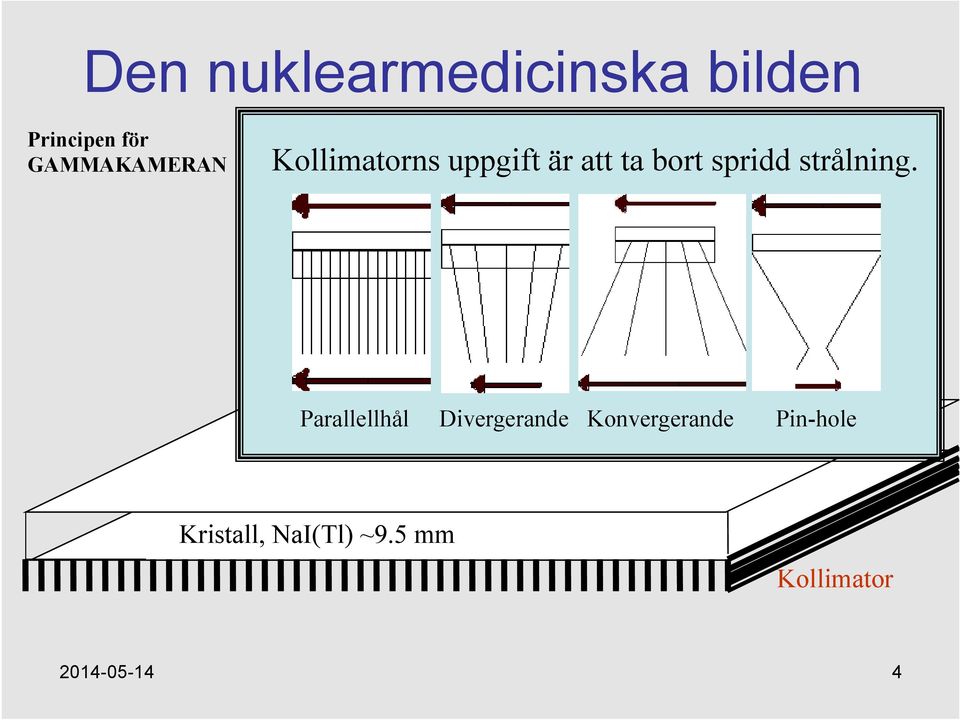 Parallellhål Divergerande Konvergerande