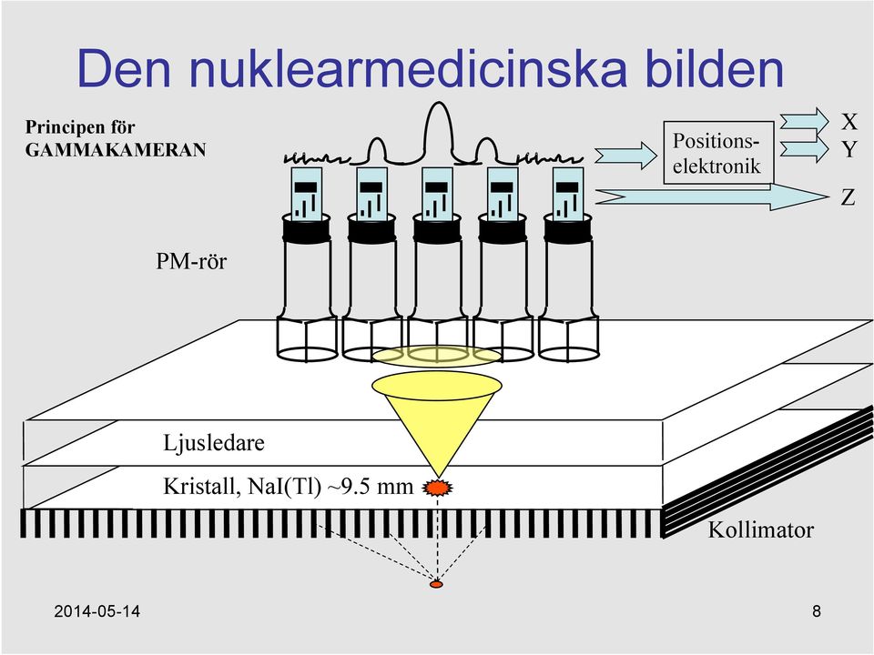 PM-rör Ljusledare Kristall,