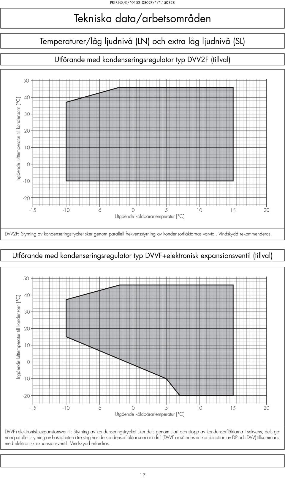 40 30 20 0 0-0 -20-5 -0-5 0 5 0 5 20 Utgående köldbärartemperatur [ C] DVV2F: Styrning av kondenseringstrycket sker genom parallell frekvensstyrning av kondensorfläktarnas varvtal.