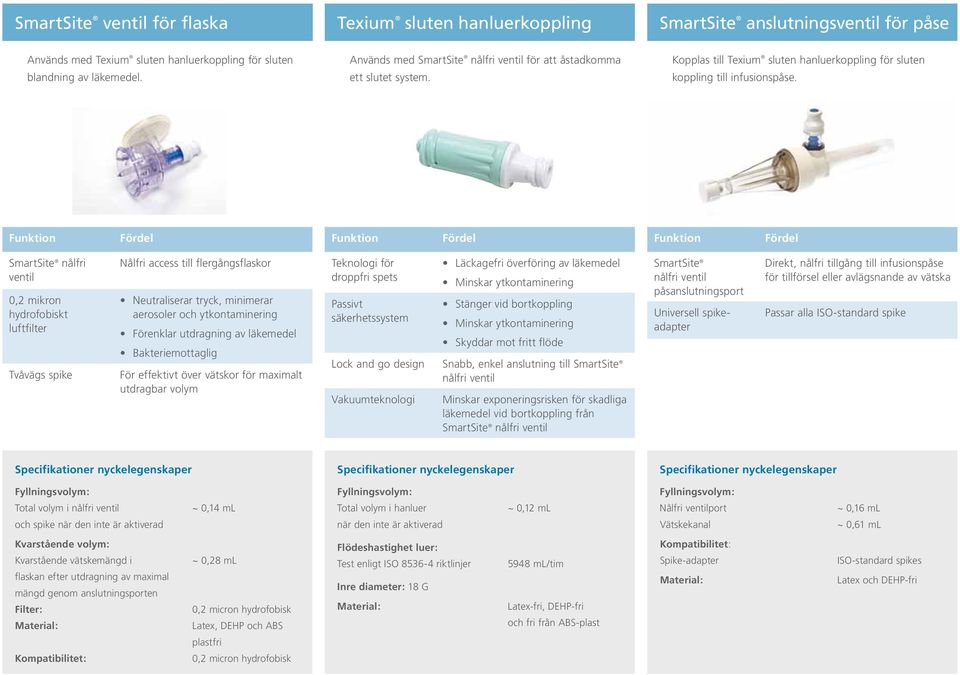 Funktion Fördel Funktion Fördel Funktion Fördel SmartSite nålfri ventil 0,2 mikron hydrofobiskt luftfilter Tvåvägs spike Nålfri access till flergångsflaskor Neutraliserar tryck, minimerar aerosoler