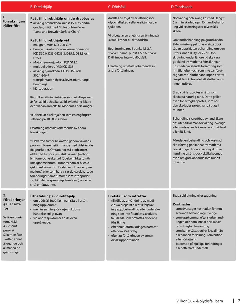 tumör* ICD C00-C97 benign hjärntumör som kräver operation ICD D32.0, D33.0-D33.3, D35.2, D35.3 och D35.4 Motorneuronsjukdom ICD G12.