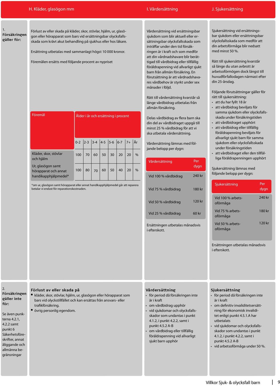 Ersättning utbetalas med sammanlagt högst 10 000 kronor.