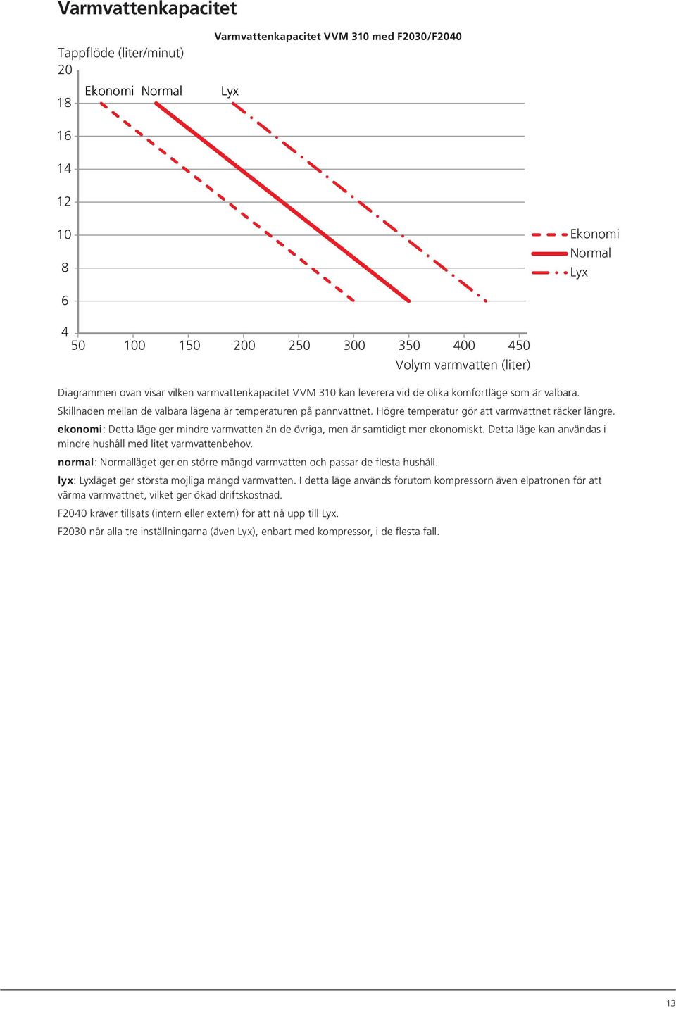 Skillnaden mellan de valbara lägena är temperaturen på pannvattnet. Högre temperatur gör att varmvattnet räcker längre.