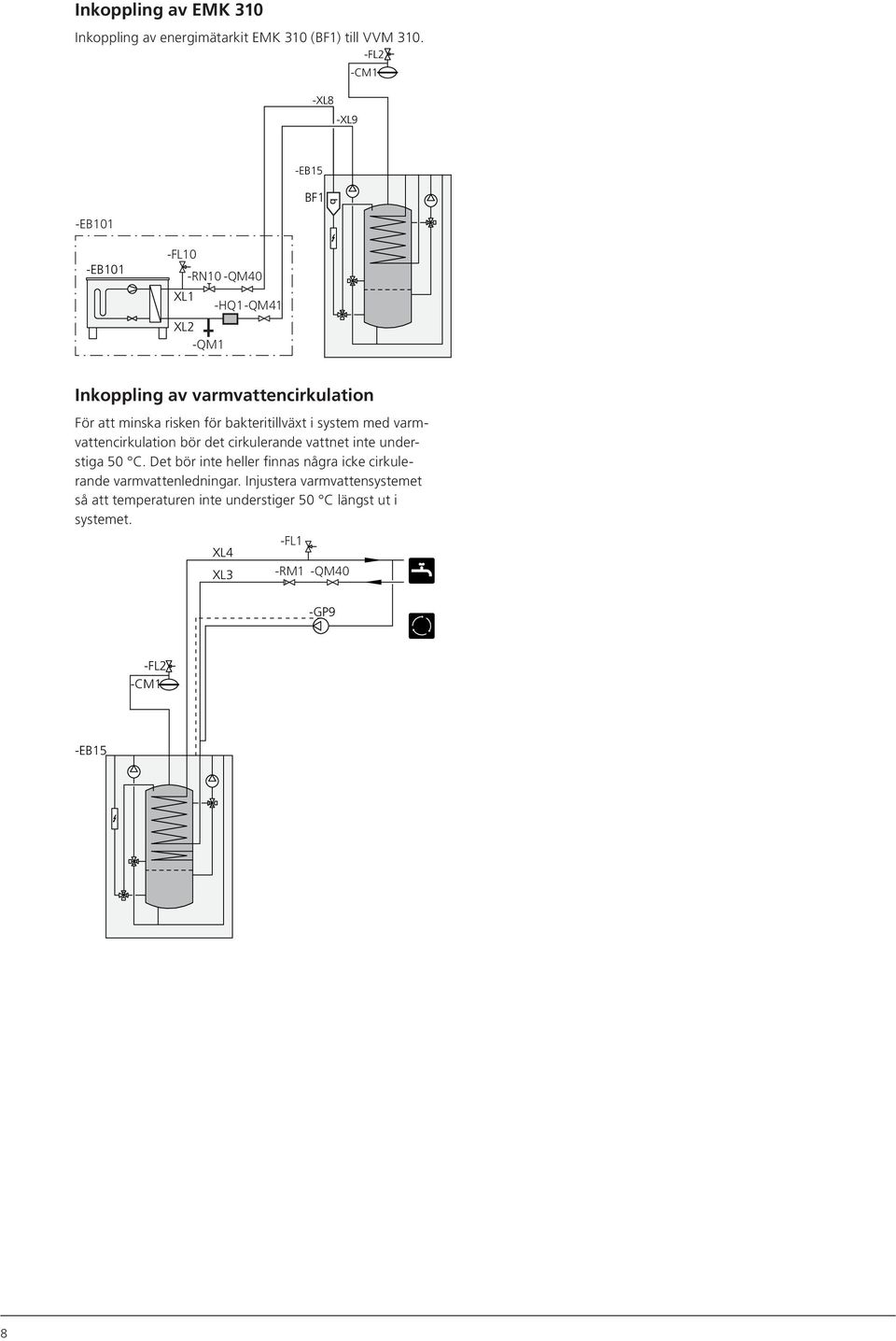 bakteritillväxt i system med varmvattencirkulation bör det cirkulerande vattnet inte understiga 50 C.