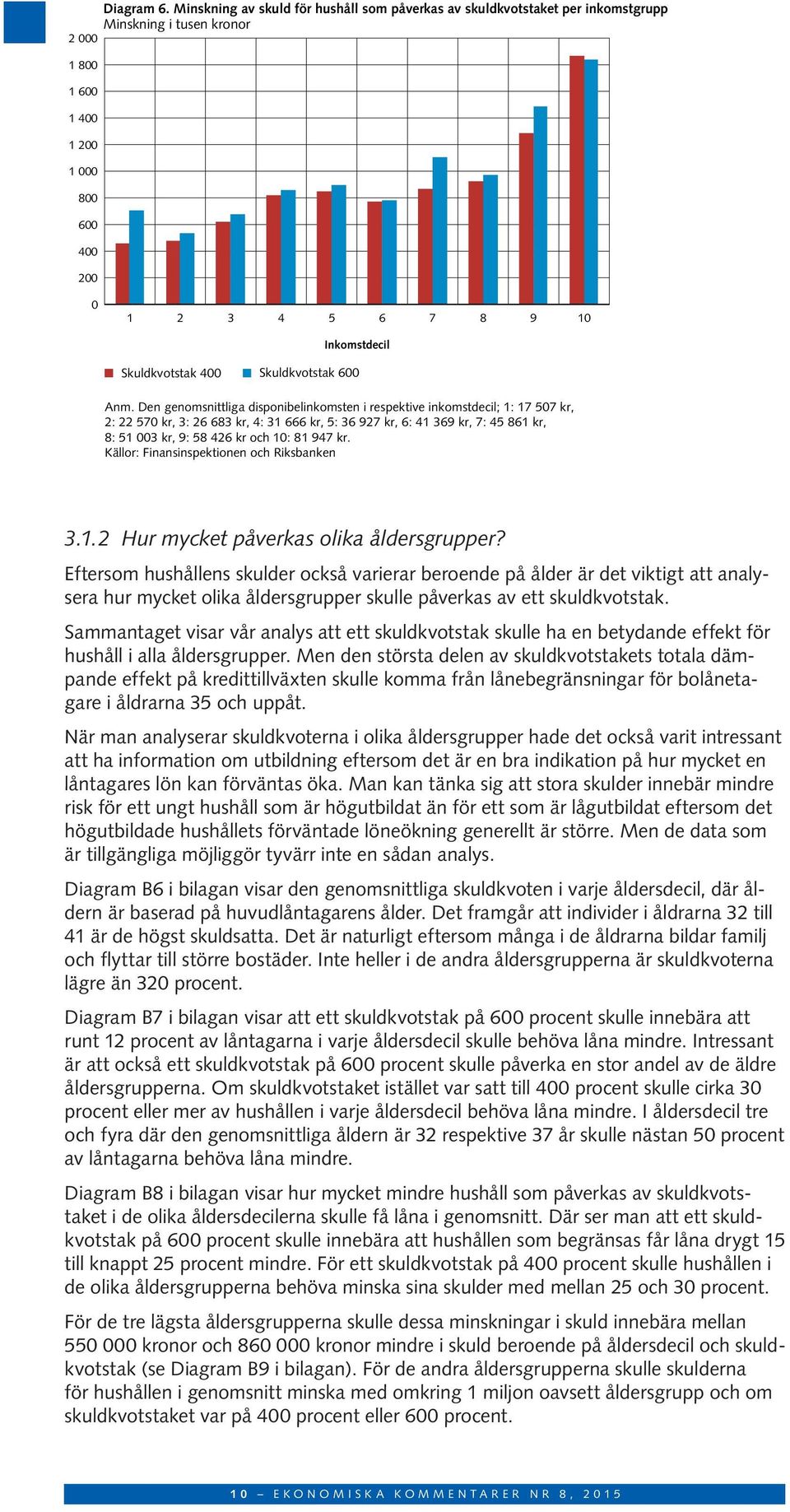 Den genomsnittliga disponibelinkomsten i respektive inkomstdecil; 1: 17 57 kr, 2: 22 57 kr, 3: 26 683 kr, 4: 31 666 kr, 5: 36 927 kr, 6: 41 369 kr, 7: 45 861 kr, 8: 51 3 kr, 9: 58 426 kr och 1: 81