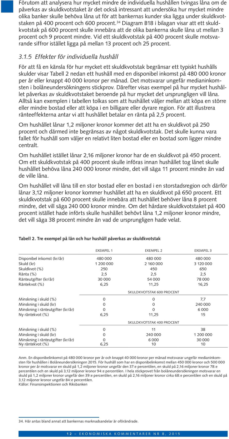 34 Diagram B18 i bilagan visar att ett skuldkvotstak på 6 procent skulle innebära att de olika bankerna skulle låna ut mellan 3 procent och 9 procent mindre.