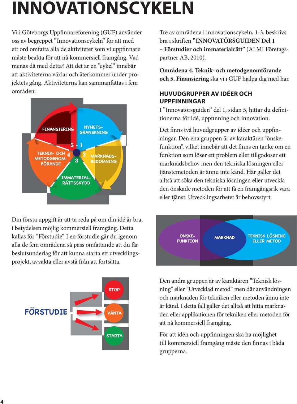 Aktiviteterna kan sammanfattas i fem områden: Tre av områdena i innovationscykeln, 1-3, beskrivs bra i skriften INNOVATÖRSGUIDEN Del 1 Förstudier och immaterialrätt (ALMI Företagspartner AB, 2010).