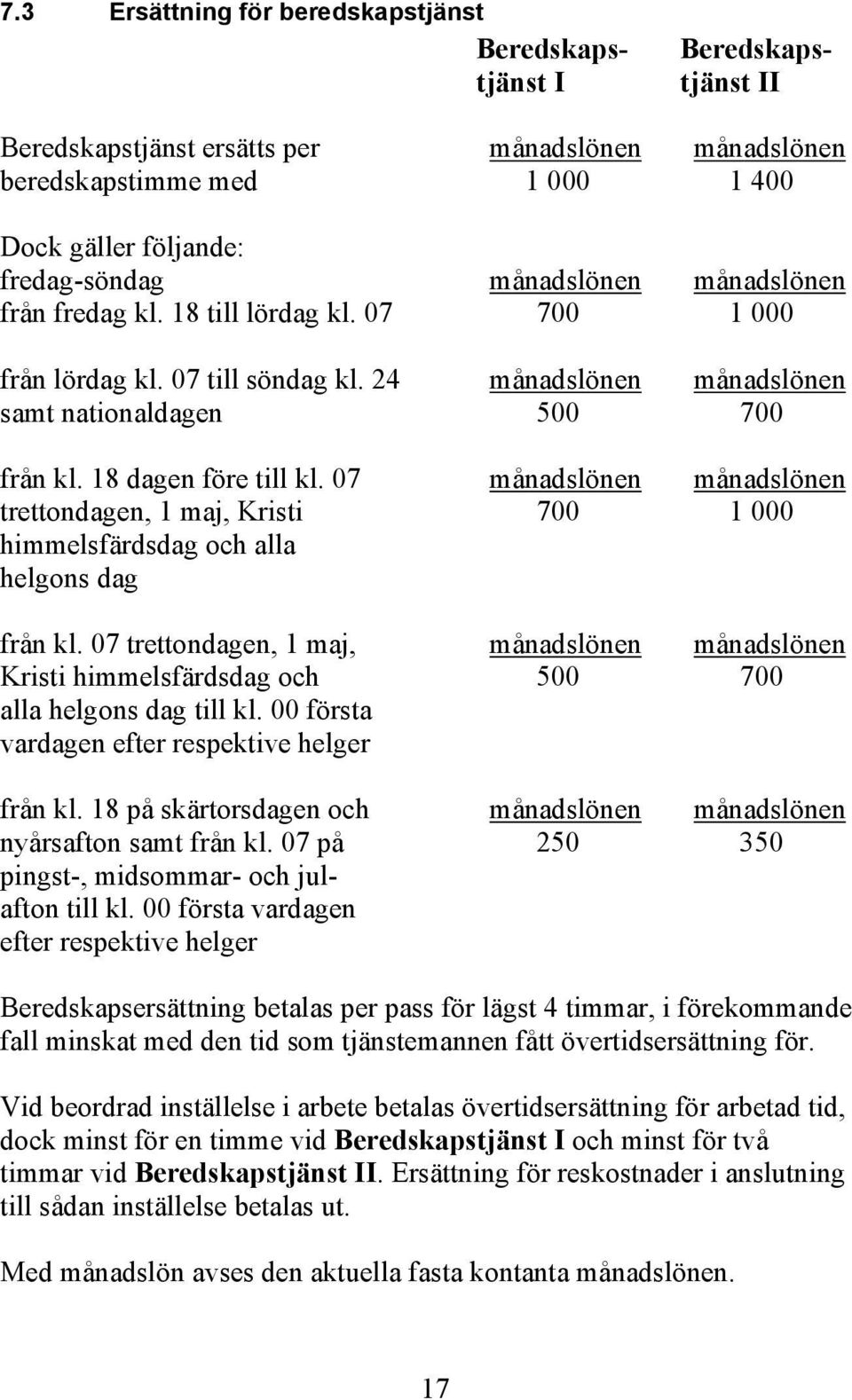 07 månadslönen månadslönen trettondagen, 1 maj, Kristi 700 1 000 himmelsfärdsdag och alla helgons dag från kl.