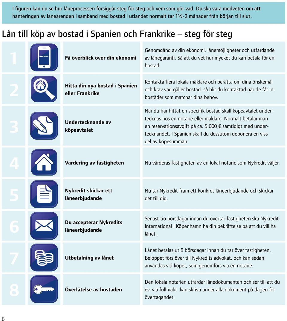 Lån till köp av bostad i Spanien och Frankrike steg för steg 1 Få överblick över din ekonomi Genomgång av din ekonomi, lånemöjligheter och utfärdande av lånegaranti.