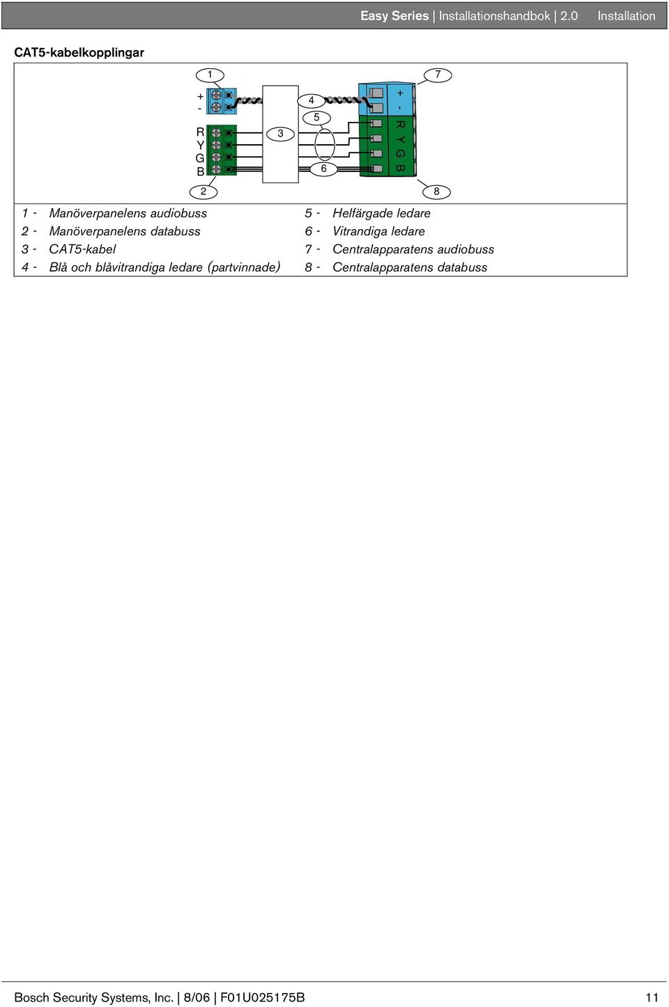 Manöverpanelens databuss - CAT5-kabel 4 - Blå och blåvitrandiga ledare (partvinnade) 2 4