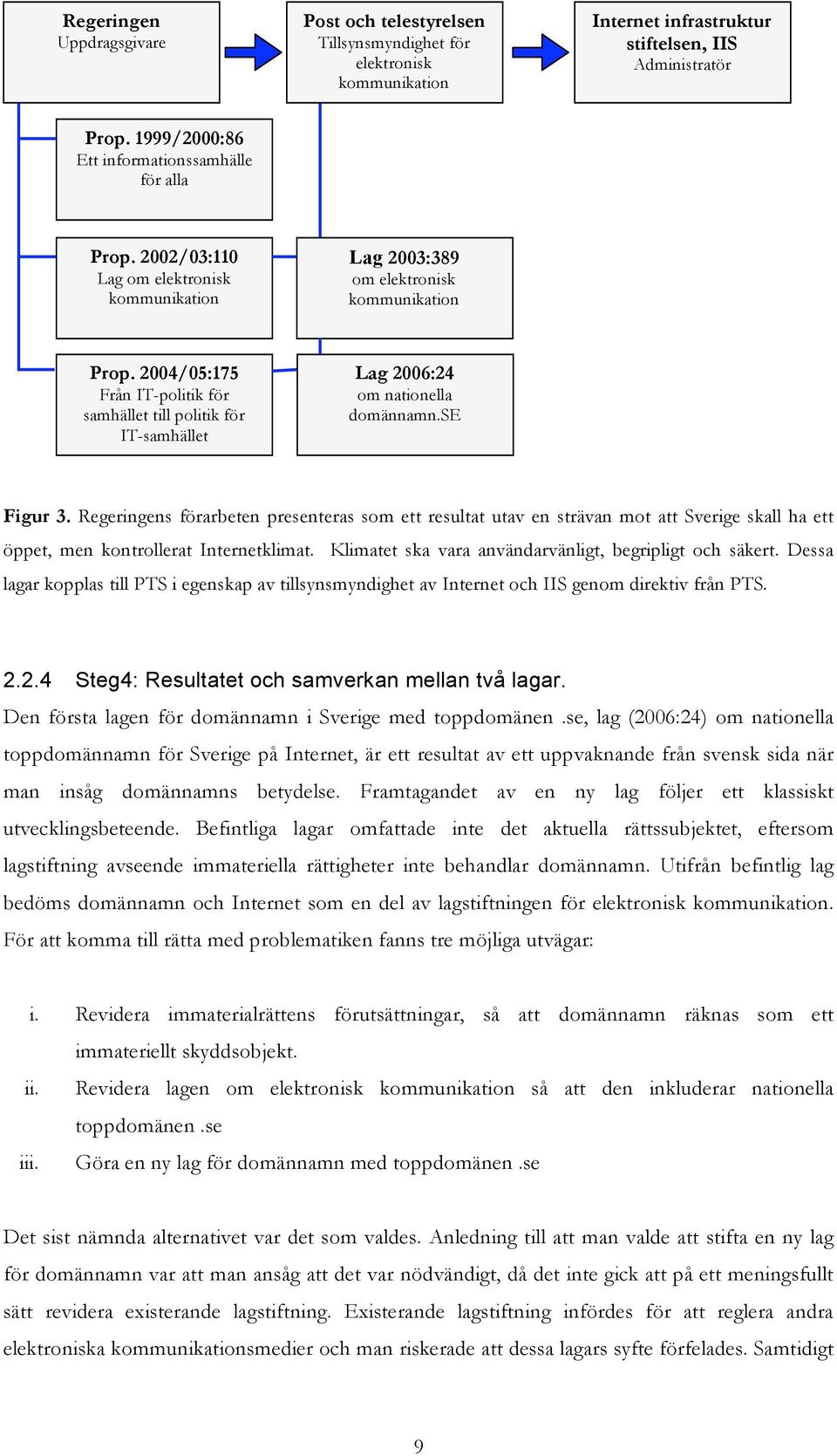 2004/05:175 Från IT-politik för samhället till politik för IT-samhället Lag 2006:24 om nationella domännamn.se Figur 3.