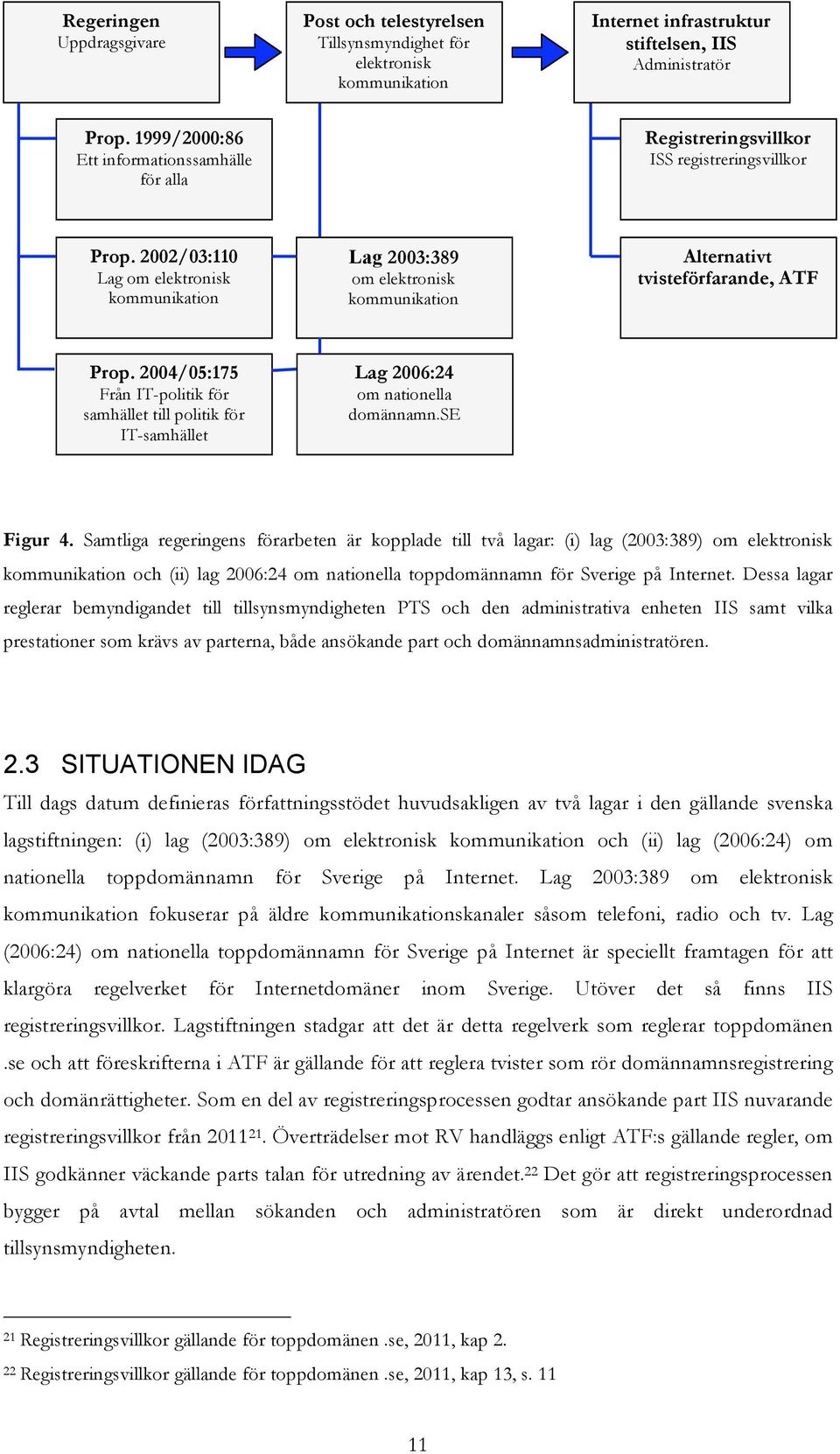 2002/03:110 Lag om elektronisk kommunikation Lag 2003:389 om elektronisk kommunikation Alternativt tvisteförfarande, ATF Prop.